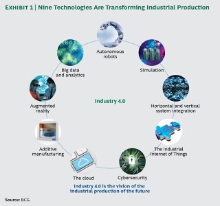 Industry 4.0: The Future Of Productivity And Growth In Manufacturing  Industries Industry 4.0: The Future Of Productivity And Growth In Manufacturing  Industries