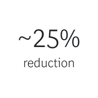 25% | Asset Management