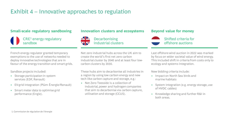 Innovation approach to regulation