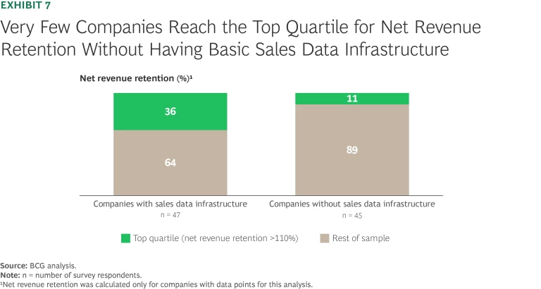 Rule of 40 Lessons from the Top Performers in Software | Ex 7