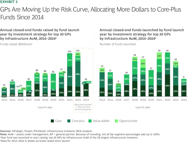 How Investors Can Gain Advantage as the Asset Class Matures | Ex 2