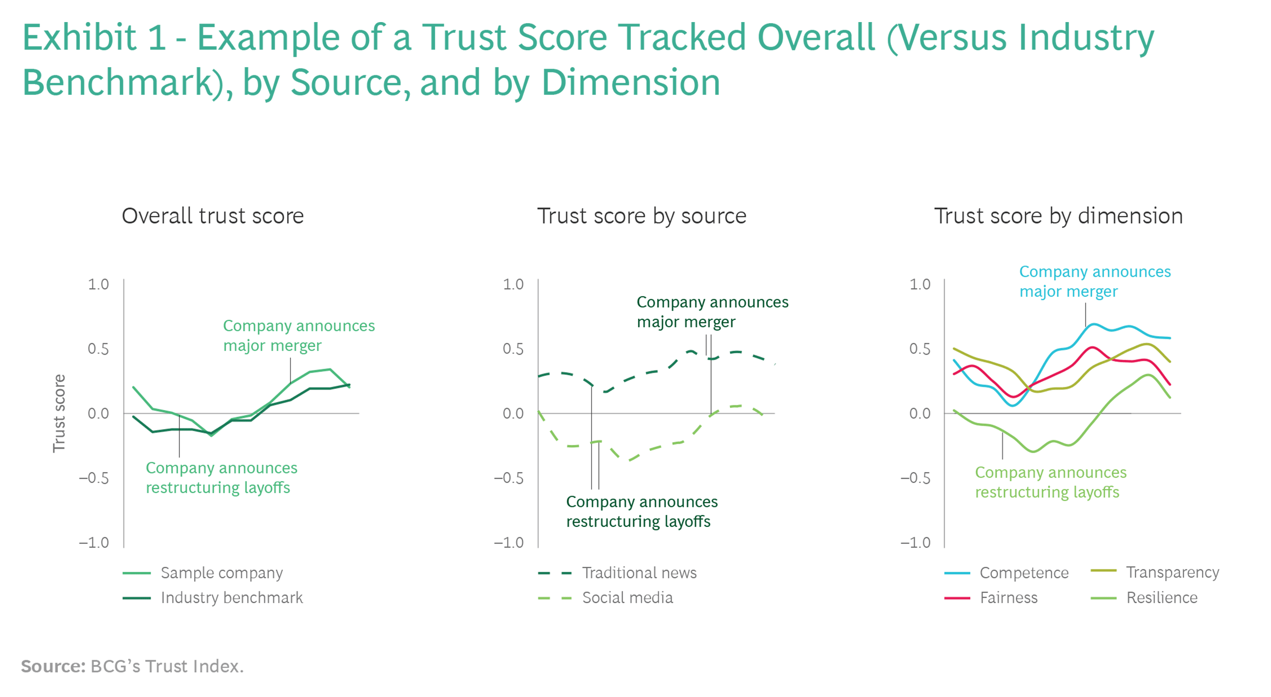 From Compliance to Courage in ESG - CEO North America - From Compliance to Courage in ESG