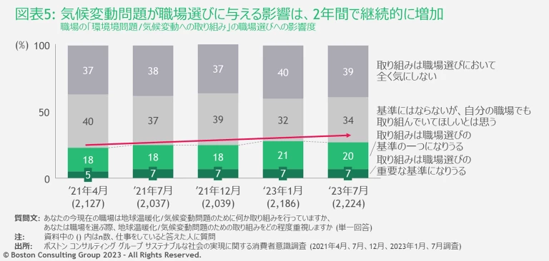 Sustainable_Survey_exhibit5N