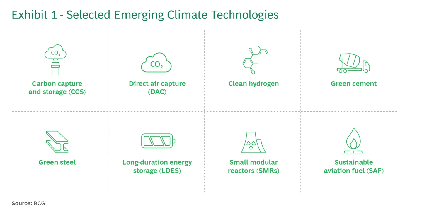 What Climate Tech Can Learn from Past Energy Shifts | BCG