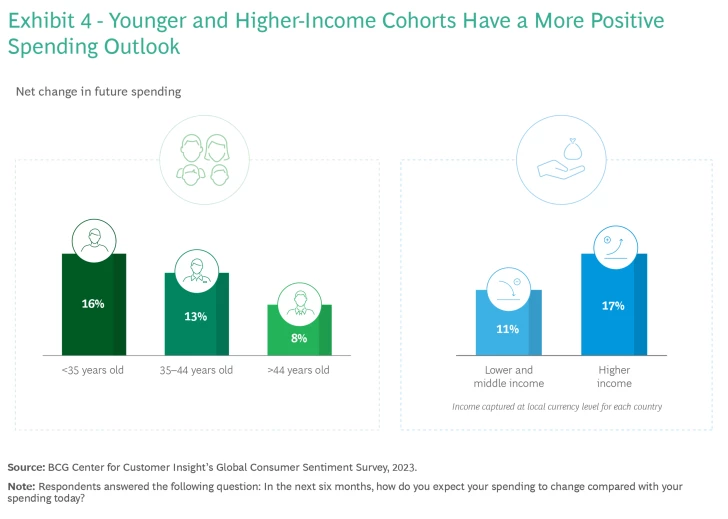 Understanding Resilient Consumers: Key to Business Growth Understanding Resilient Consumers: Key to Business Growth
