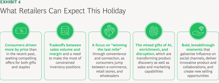 How Retailers Can De-Risk the 2025 Holiday Shopping Season | Ex 5