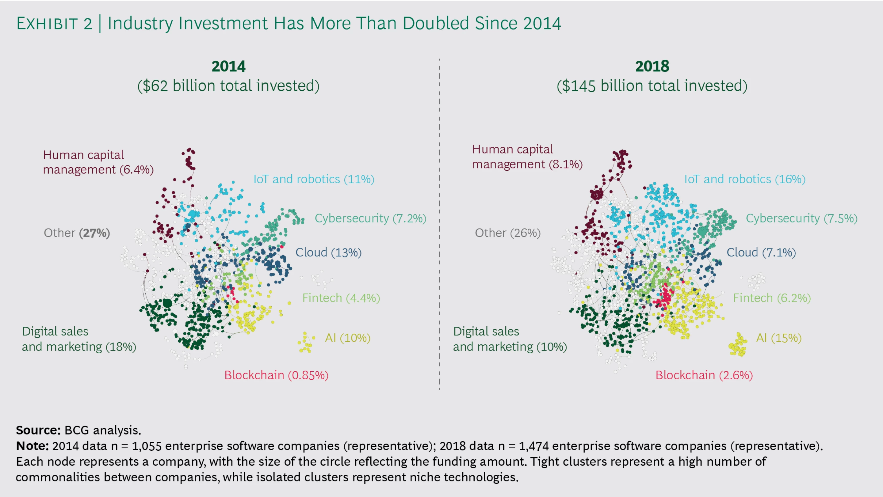 Industry Investment in Emerging Technologies
