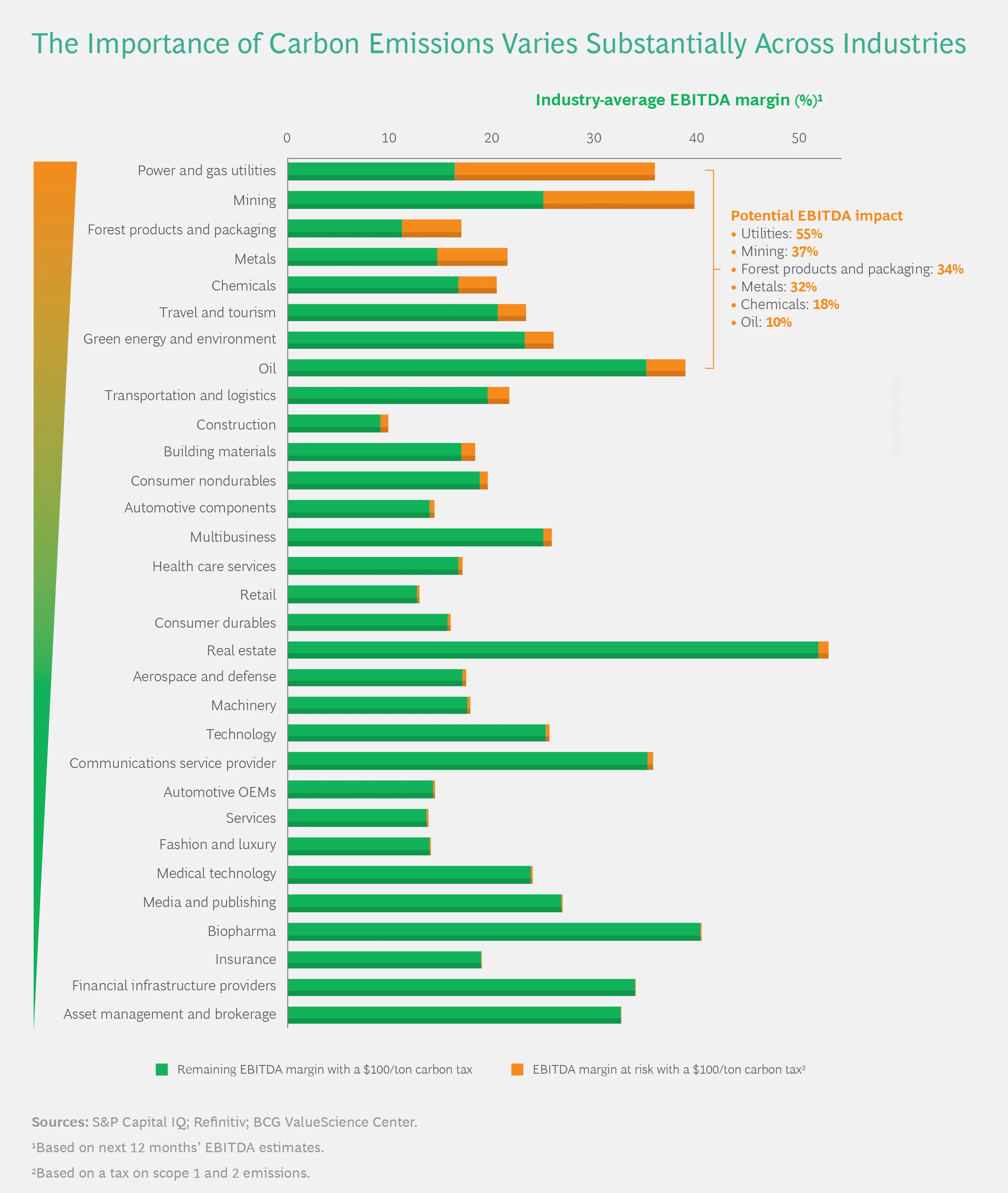 Fixing the Great Disconnect in Sustainable Investing | BCG