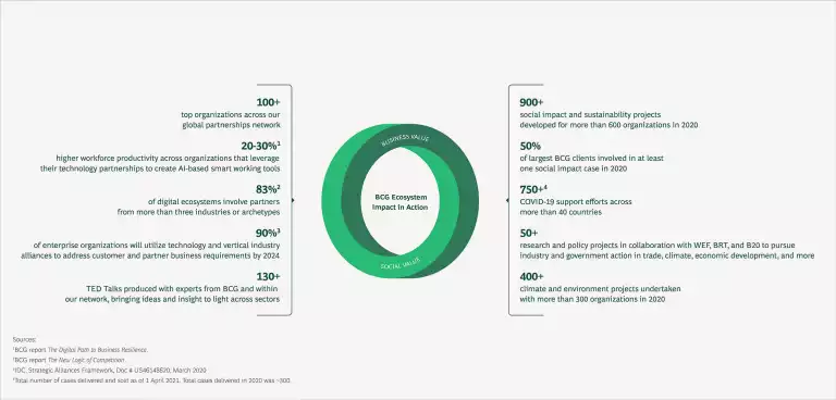 Global Partnership Infographic