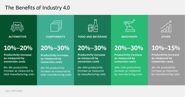 benefits_industry4.0.png