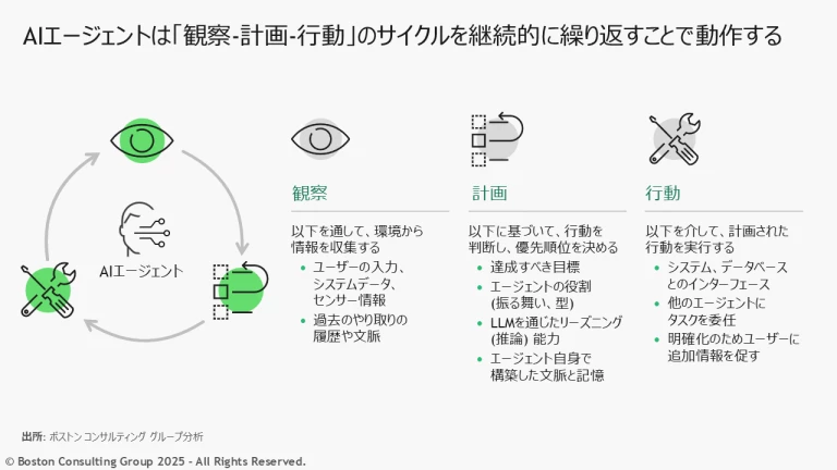 AI Agents jpn | Exhibit 2