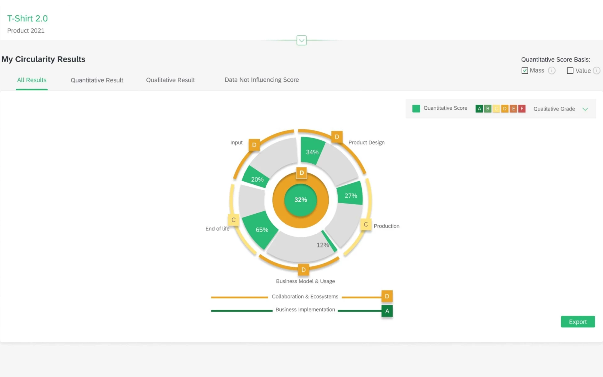 Cicelligence | Visibility and Transparency