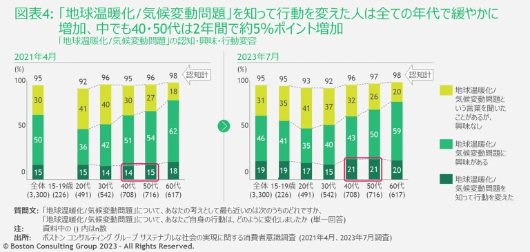 Sustainable_Survey_exhibit4N