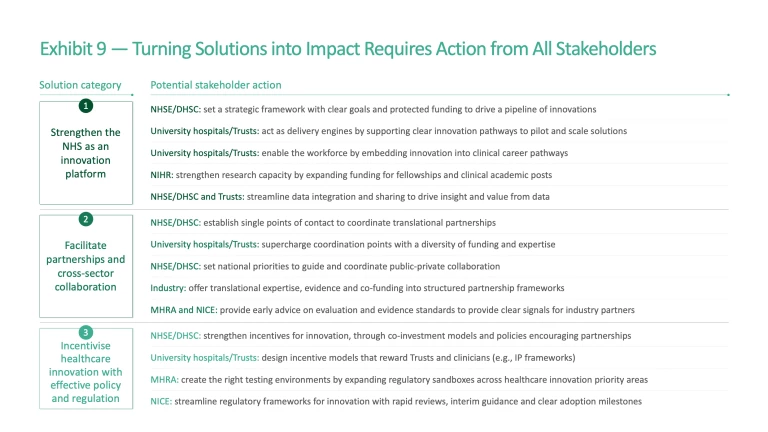 Innovation for Impact: Unlocking the Potential of the UK’s Healthcare Ecosystem | Exhibit 9