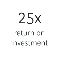 25x | Client Impact | Travel & Tourism | New Icon