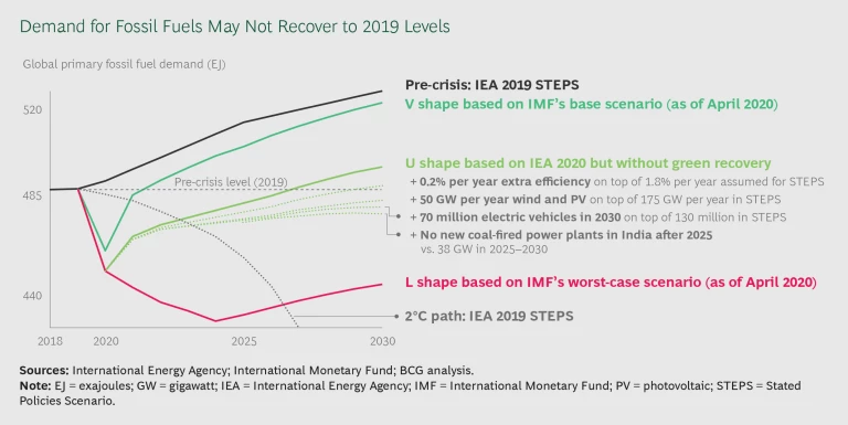 have-we-passed-peak-demand-for-fossil-fuels-press-exhibit3-tcm9-251436.png