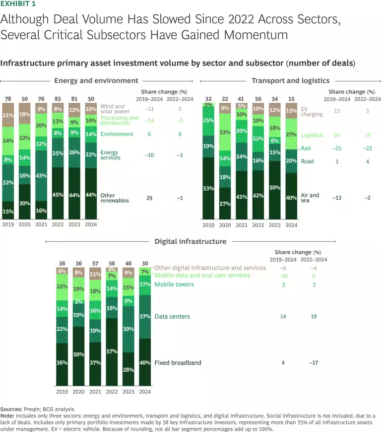 How Investors Can Gain Advantage as the Asset Class Matures | Ex 1