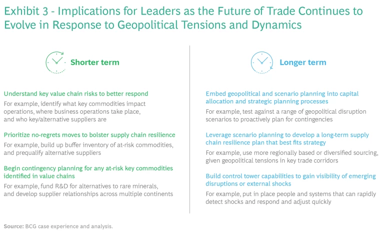 The Future of Trade: Navigating War, Inflation, and Hot New Routes | Ex 3