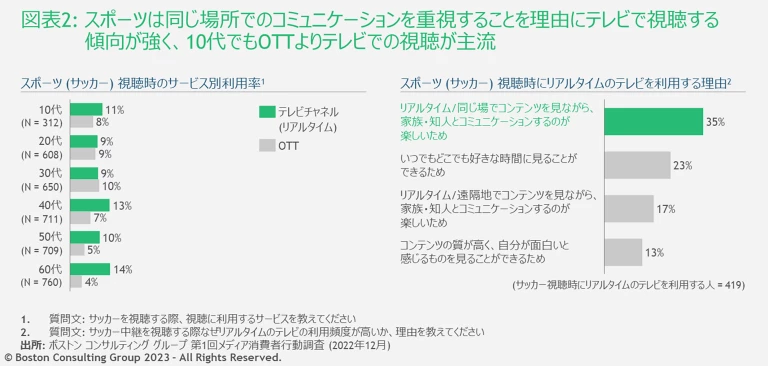 Media-Consumption_ex2