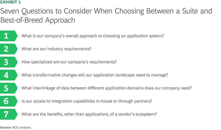 Seven Questions to Consider When Choosing Between a Suite and Best-of-Breed Approach