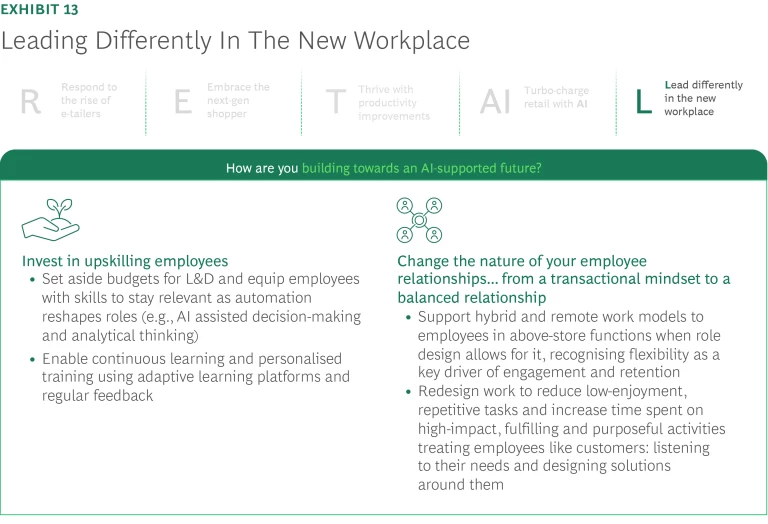 Leading differently in the New Workplace