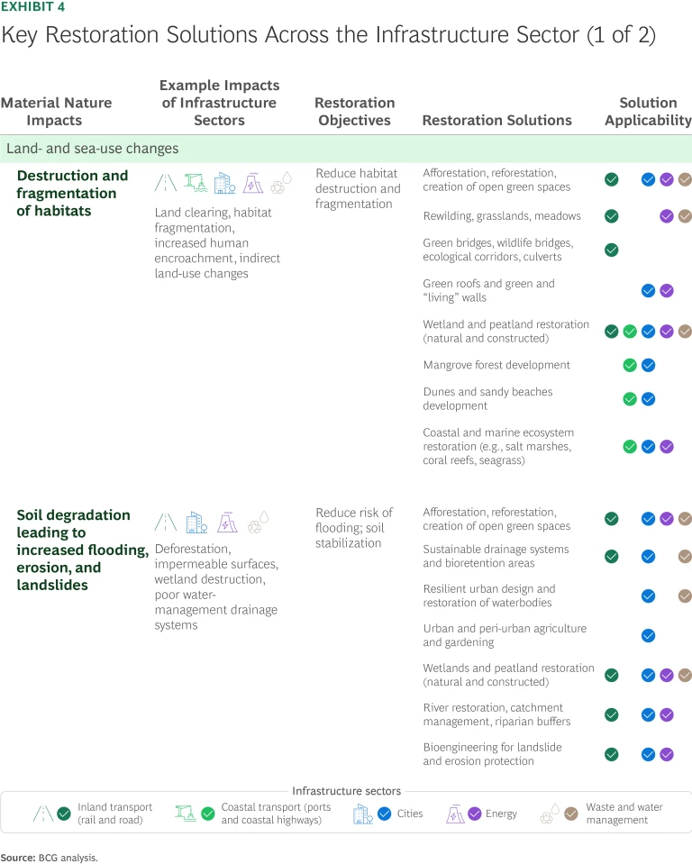 A Value-Driven Approach to Nature-Based Infrastructure | Exhibit 4