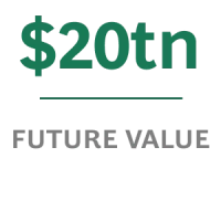 $20tn Annual Economic Contribution