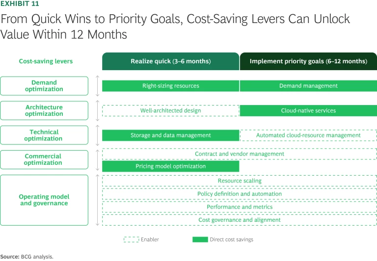 Cloud Cover: Price Swings, Sovereignty Demands, and Wasted Resources | Ex 11
