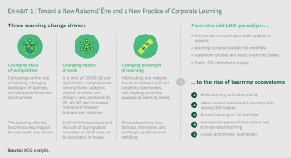 Why It S Time To Bring Learning To The C Suite g