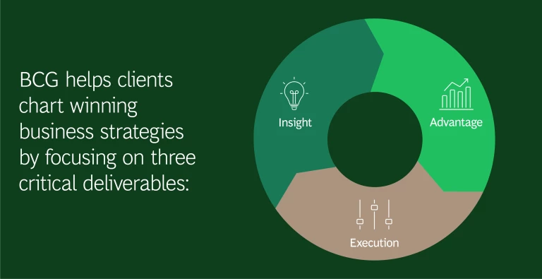 How We Help Graphic | Business Strategy