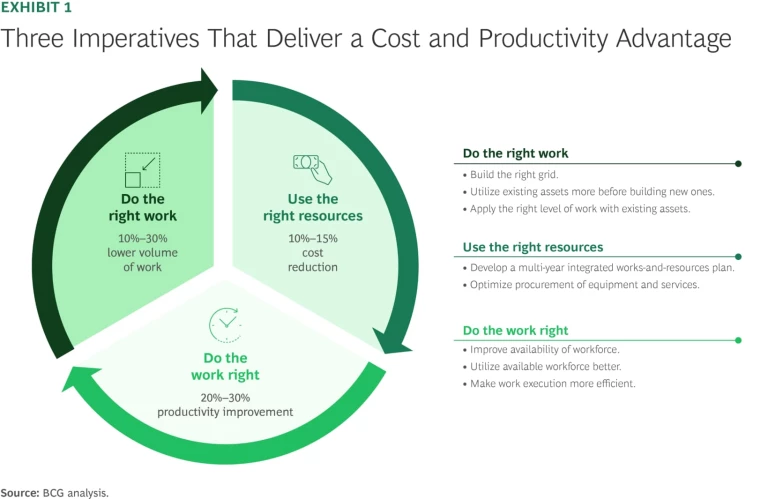 Powering More with Less | Exhibit 1