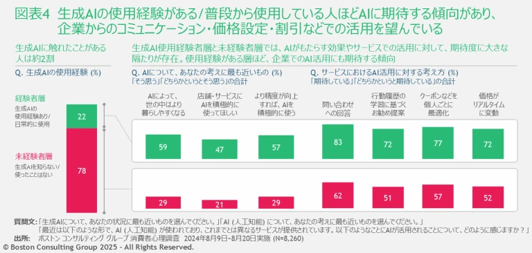 JPR_Consumer Sentiment Survey Volume 11 | Exhibit 4