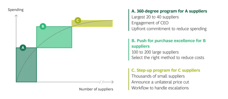 Procurement_The New Paretso_Exhibit.png