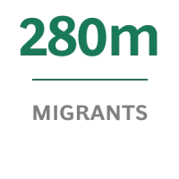 280m People
