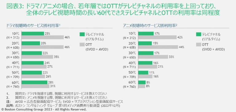 Media-Consumption_ex3