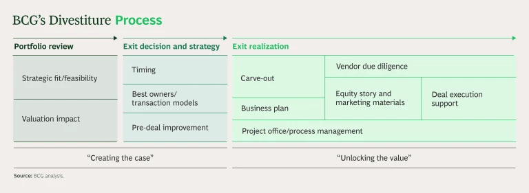Divestitures-Process-graphic.png