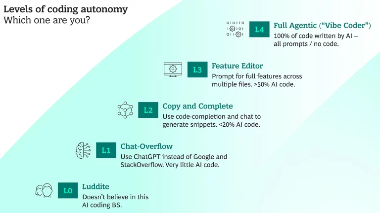 Levels of coding autonomy