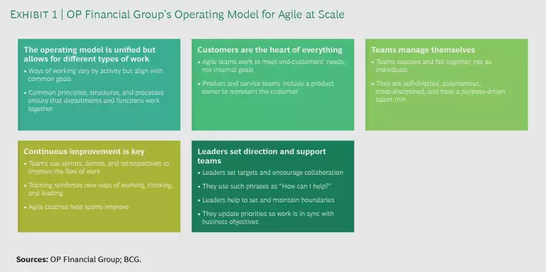 Finland’s-Biggest-Financial-Group-Goes-All-In-on-Agile_Ex1_tcm-250465.jpg