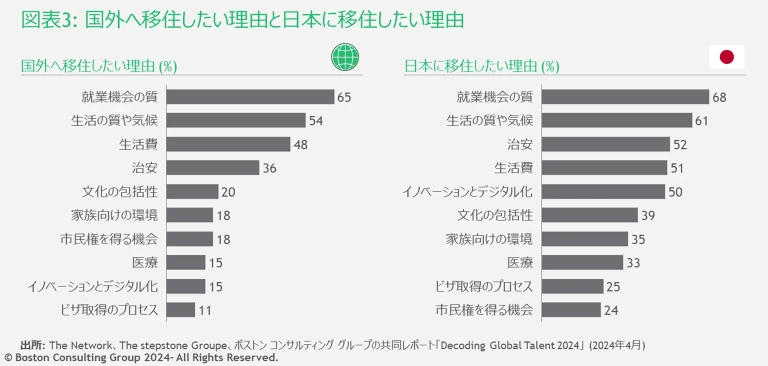 JPR Decoding Global Talent 2024 Exhibit3