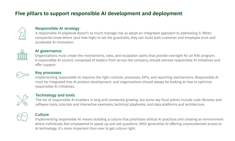 Five pillars to support responsible AI development and deployment