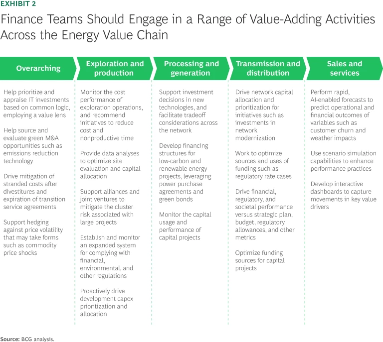 Energy CFOs Must Power the Green Transition | Exhibit 2