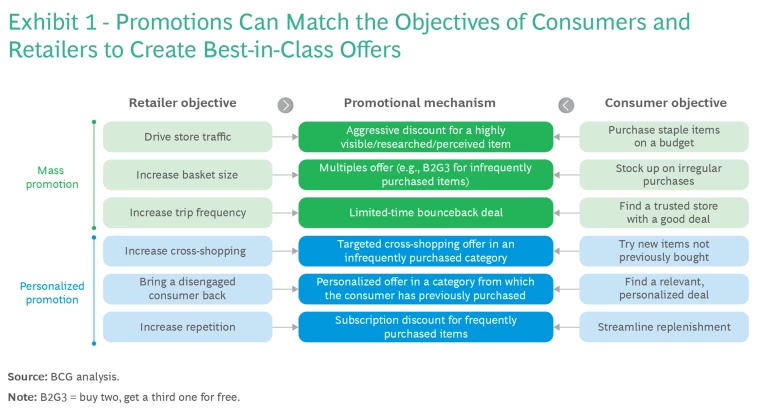 ?url=http%3A%2F%2Fboston consulting group brightspot.s3.amazonaws.com%2F20%2F16%2Ff7f2aaa347edb6f5996a7d6e04c2%2Fsmarter retailer promotions for a saturated market ex01 nxpowerlite copy