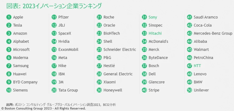 JPR_230531-most-innovative-companies2023-EX