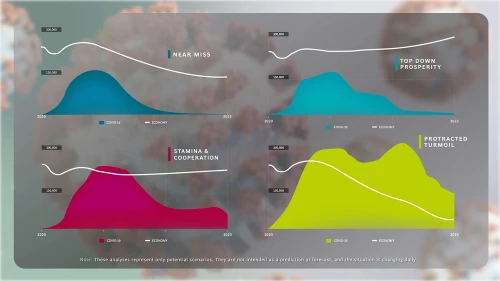 Can Your Strategy Survive These Four Futures?