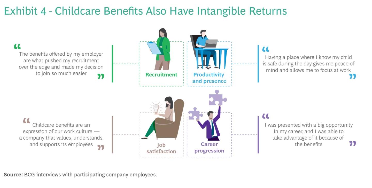 Childcare Benefits Pay for Themselves at US Companies | BCG