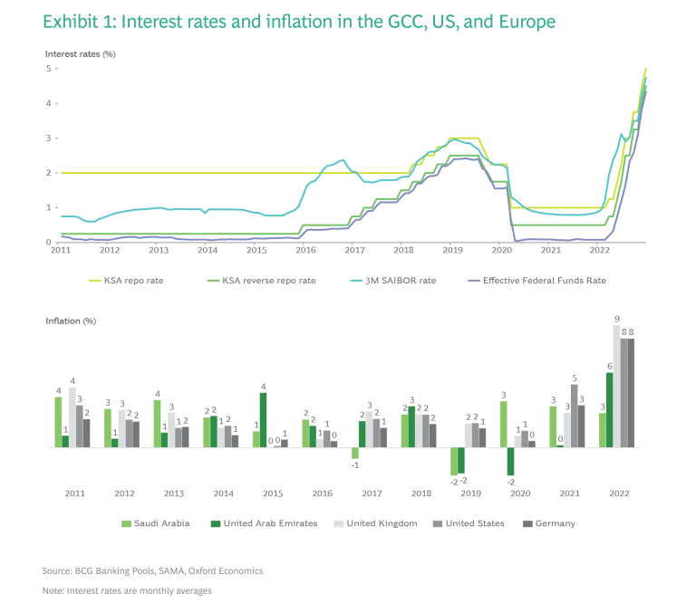 Saudi Arabia Banking Sector Exhibit 01
