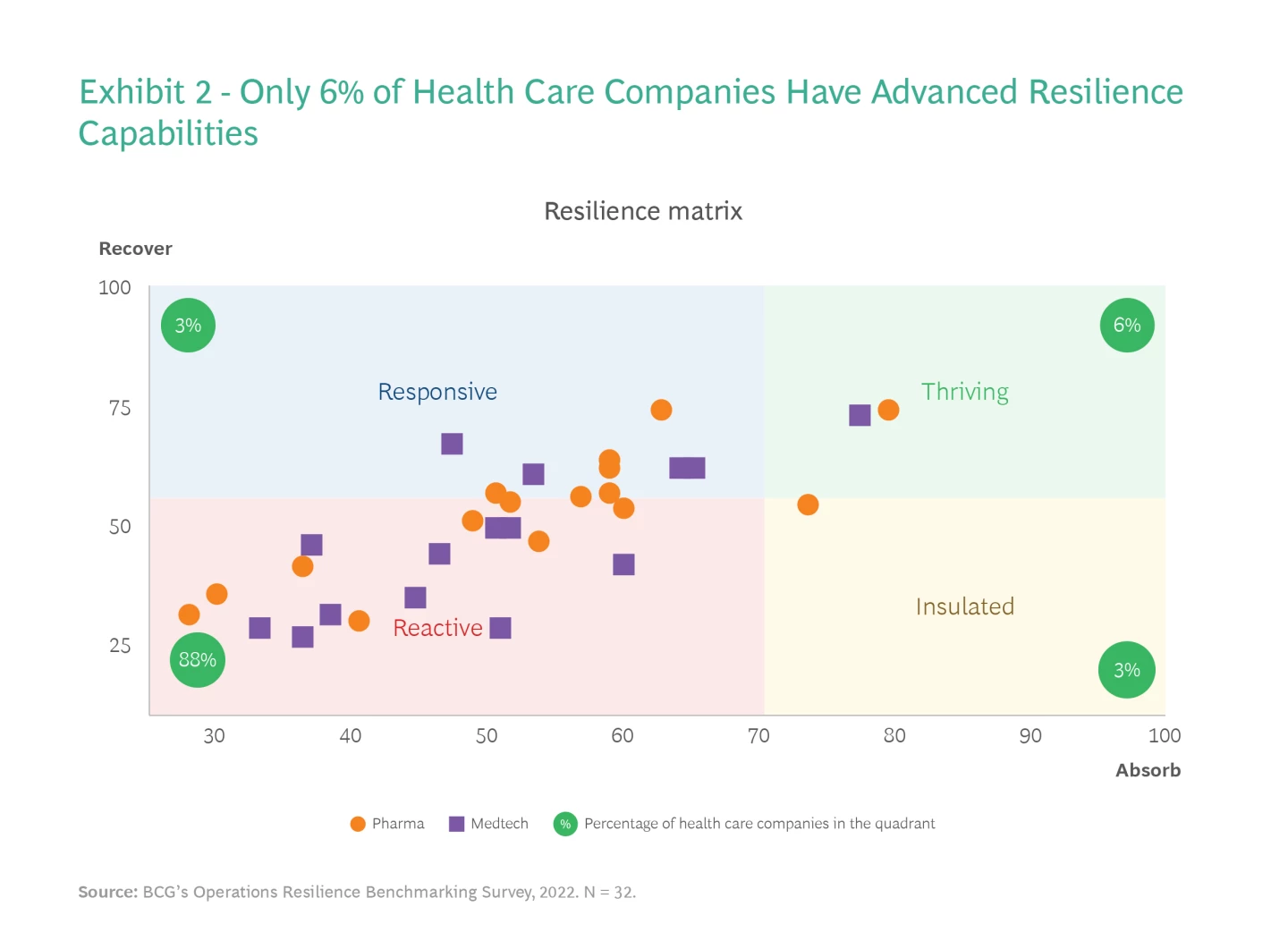 Evaluating Competitive Resilience Evaluating Competitive Resilience