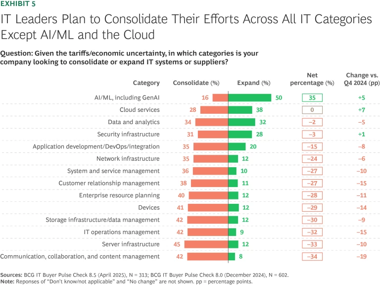Amid Tariffs, Cost Control Now Rivals Growth as the Top Priority | Ex 5