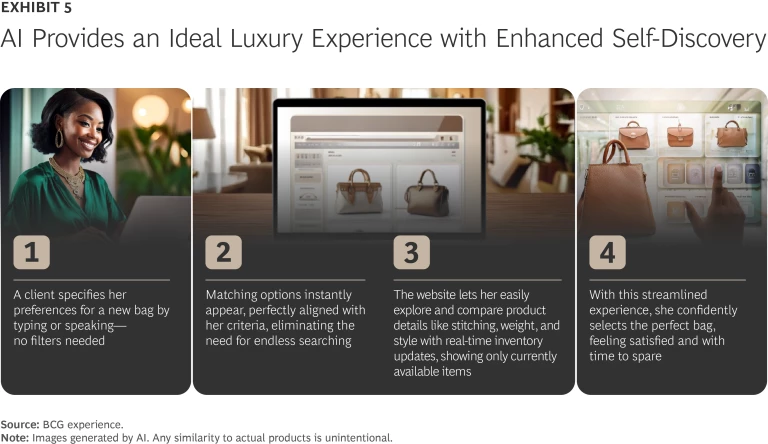 AI provides an ideal luxury experience with enhanced self-discovery