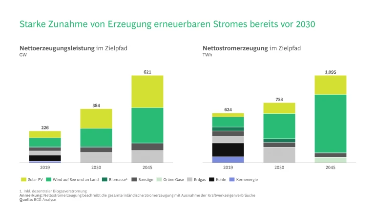Klimapfade-Klimaschutz-Deutschland-4.png